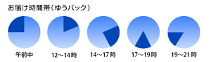 �椦�ѥå����Ϥ�������